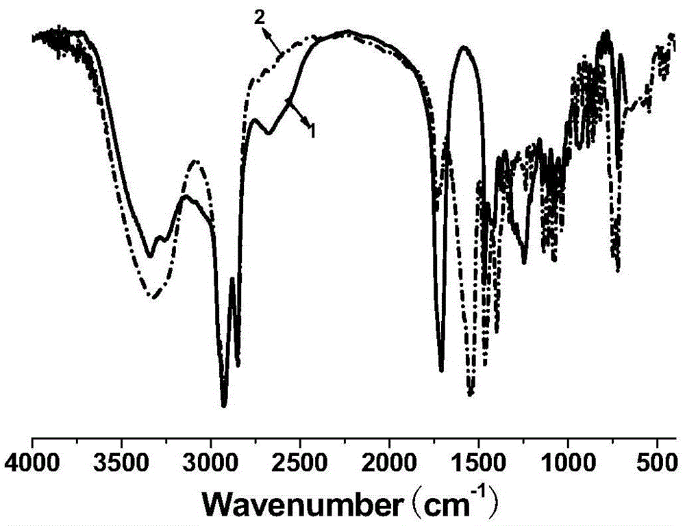 A kind of synthetic method of polyhydroxystearate