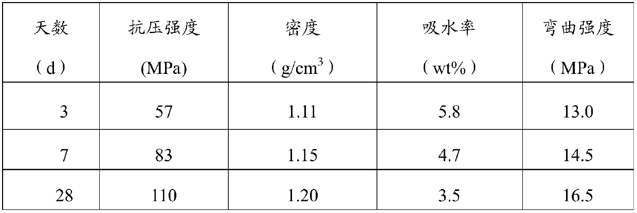 Method for making cementitious material by flue gas desulfurization and denitrification