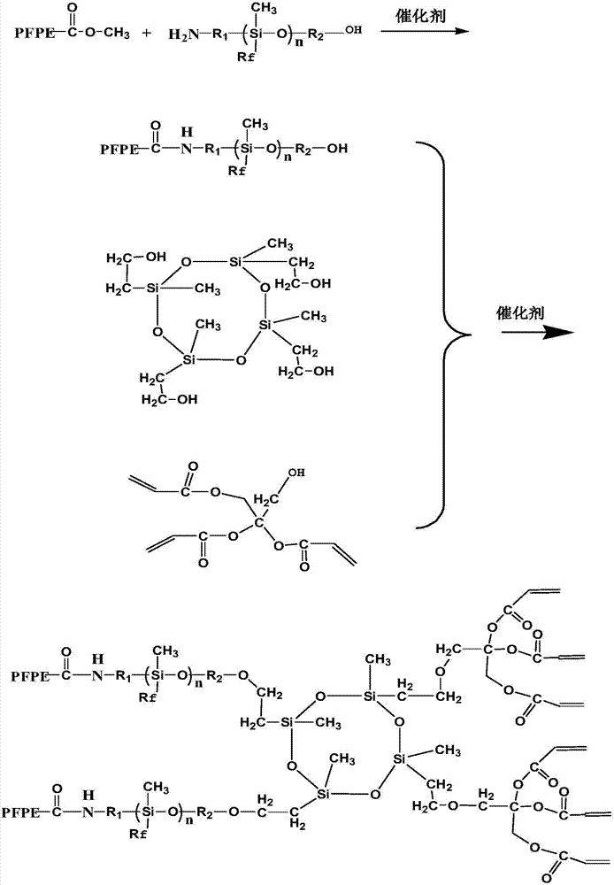 Hard coating anti-fingerprint additive and preparation method thereof