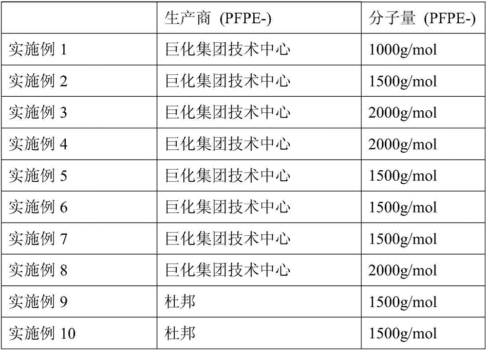 Hard coating anti-fingerprint additive and preparation method thereof