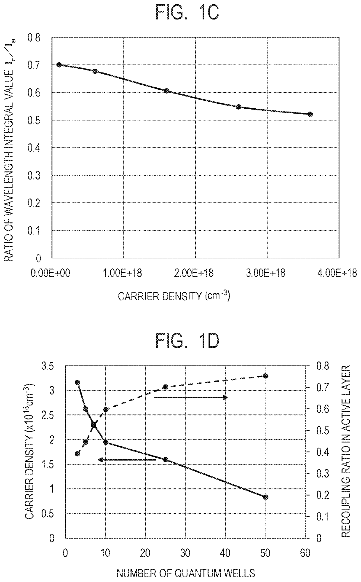 Light-emitting thyristor, light-emitting thyristor array, exposure head, and image forming apparatus