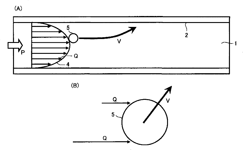 Dust flocculating passage, dust flocculating method, and vacuum cleaner