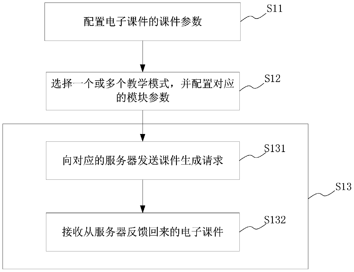 Method and system for generating electronic courseware, electronic device and server thereof