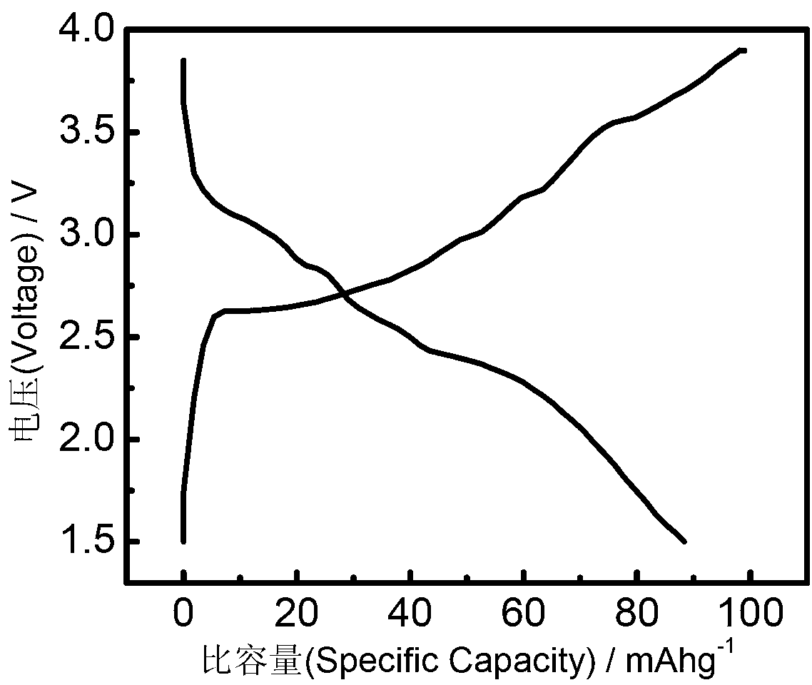 Sodium-ion battery cathode material and preparation method thereof