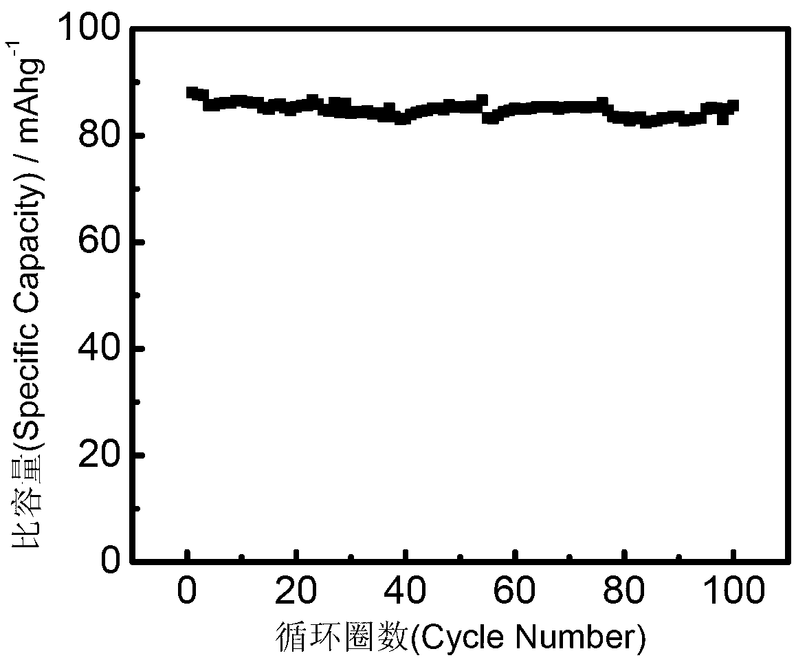 Sodium-ion battery cathode material and preparation method thereof
