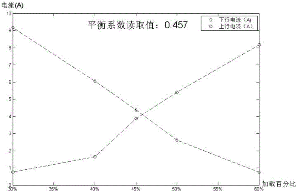 Method and instrument for detecting balance coefficient of permanent magnet synchronous traction elevator