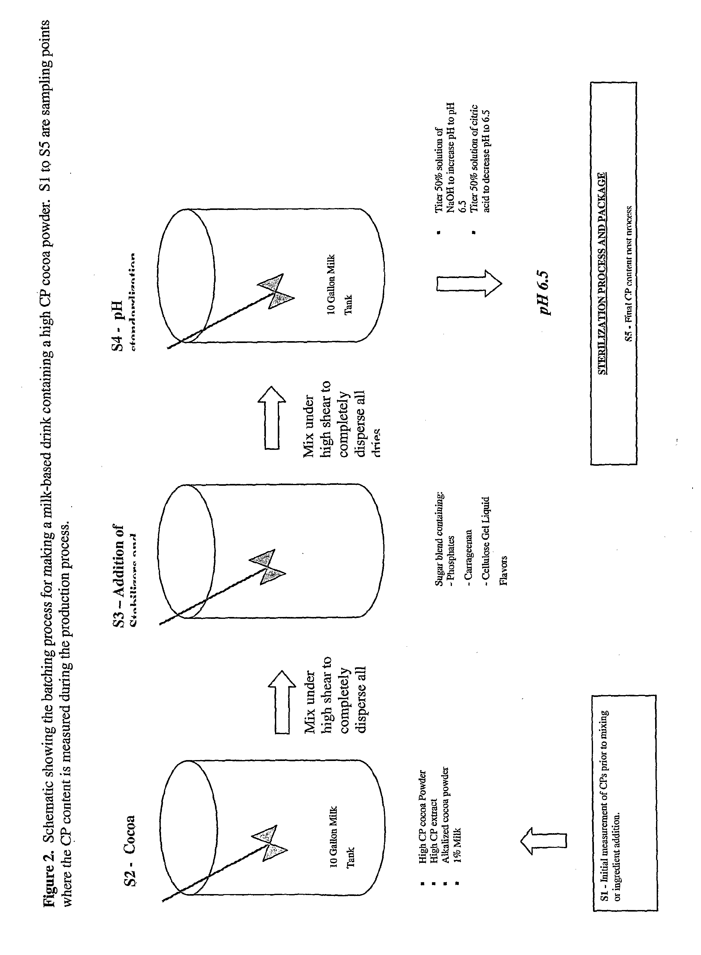 Products containing polyphenols