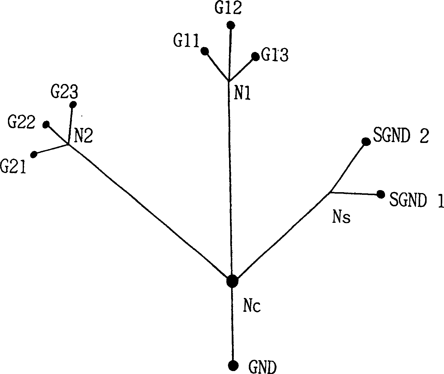 Method and system for eliminating noise and its disturbance by printing circuit board ground wiring