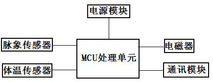 A device for improving sow reproduction