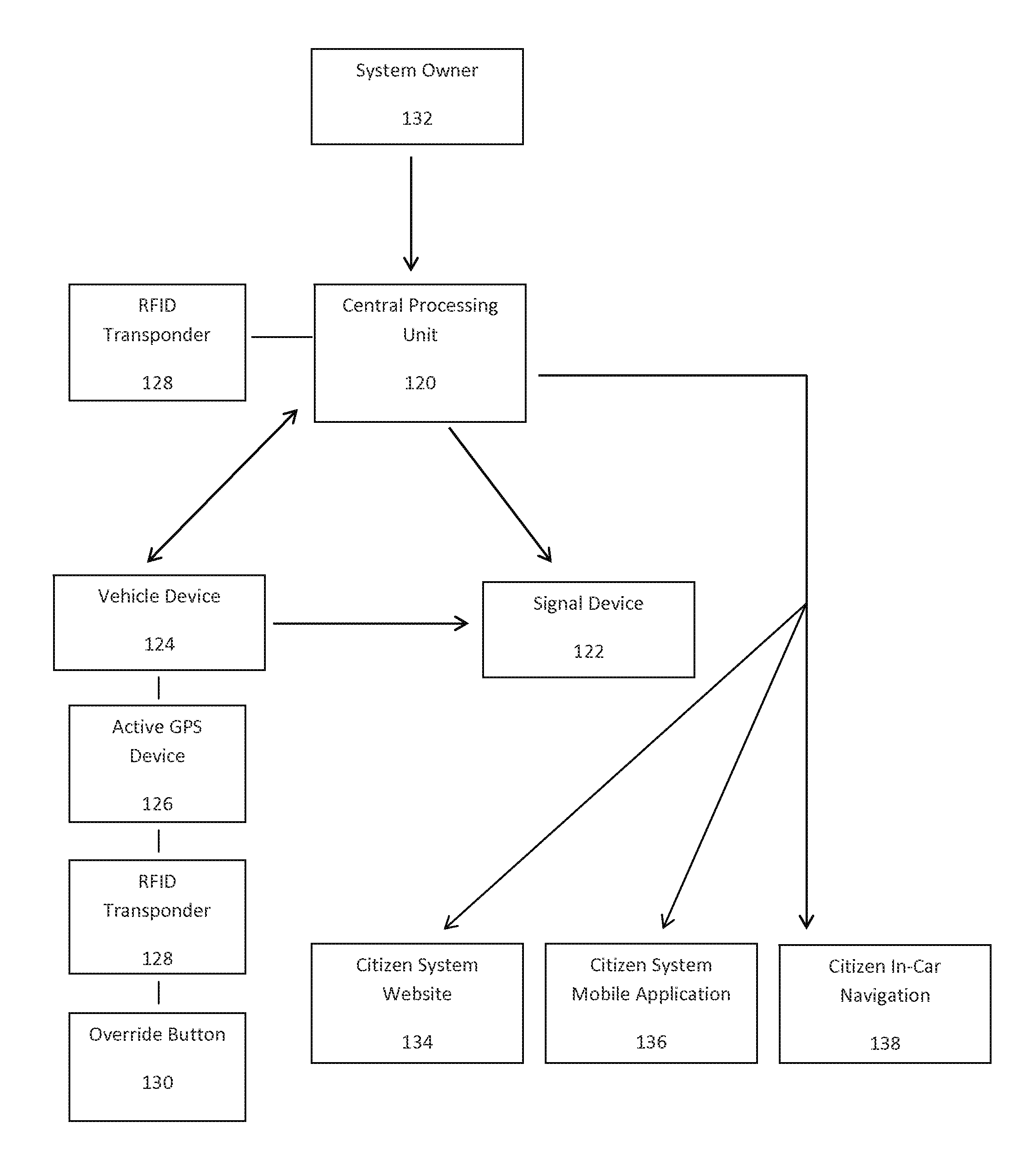 Parking management system related to street cleaning