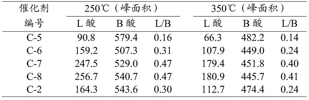 Preparation method of xylene isomerization catalyst