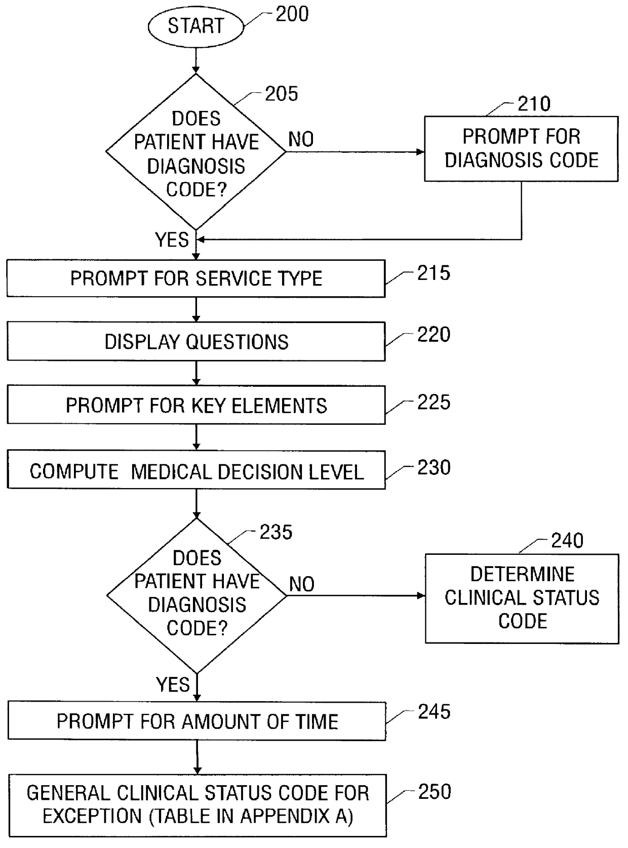 System and method for recording patient history data about on-going physician care procedures