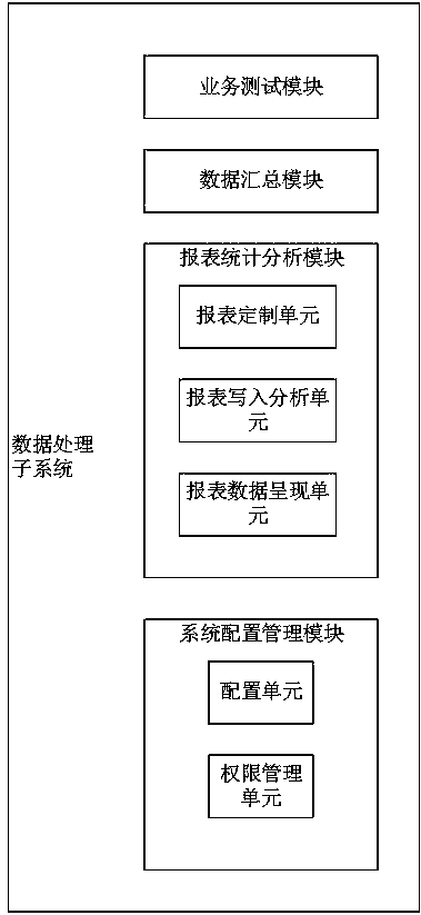 Access network quality evaluation system