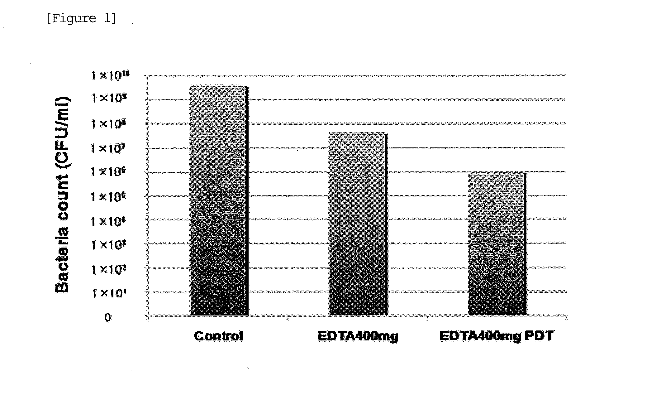 Medicinal composition for promoting synthesis of protoporphyrin ix