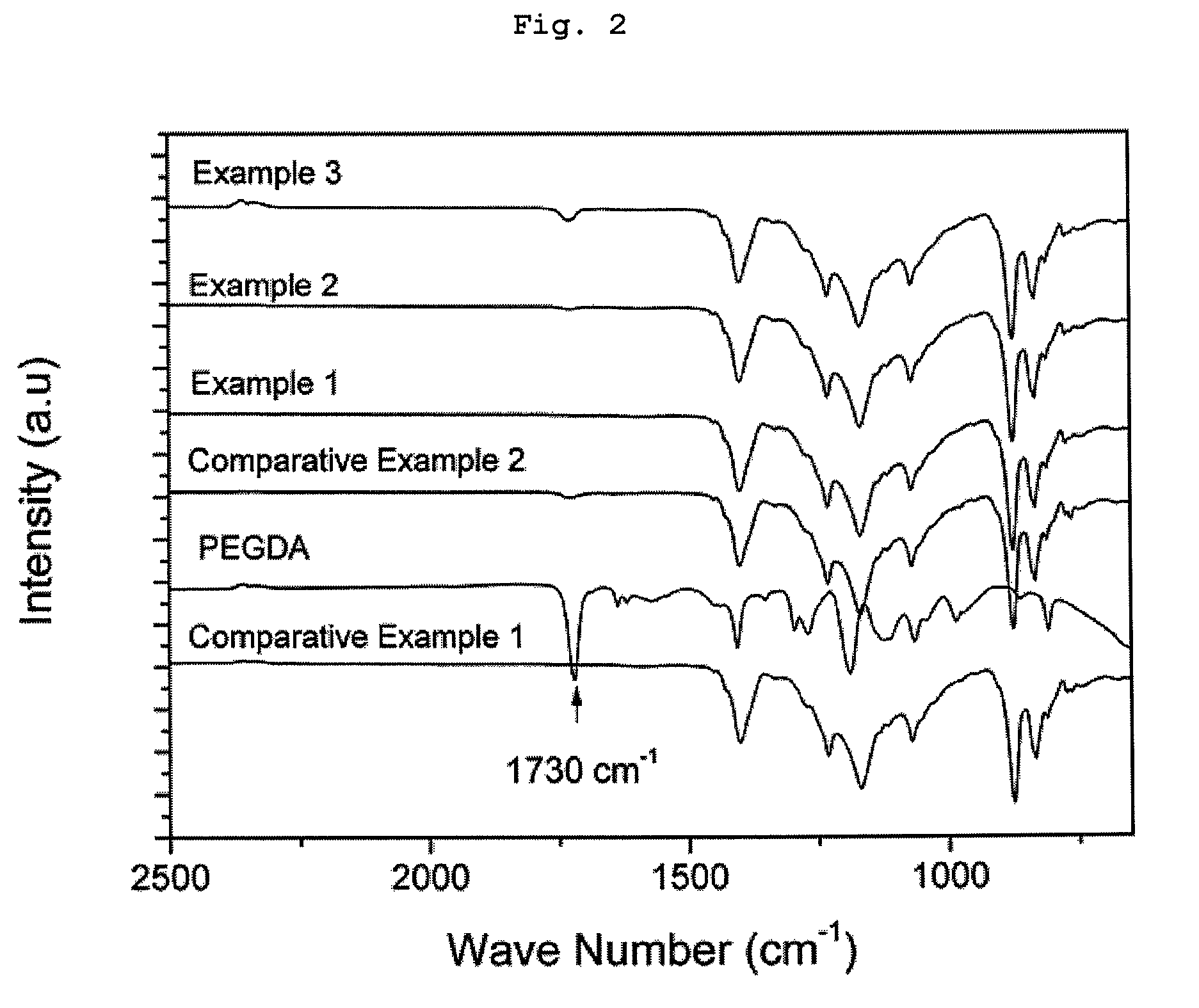 Method of manufacturing hydrophilic membrane having improved antifouling property and hydrophilic membrane manufactured by the method