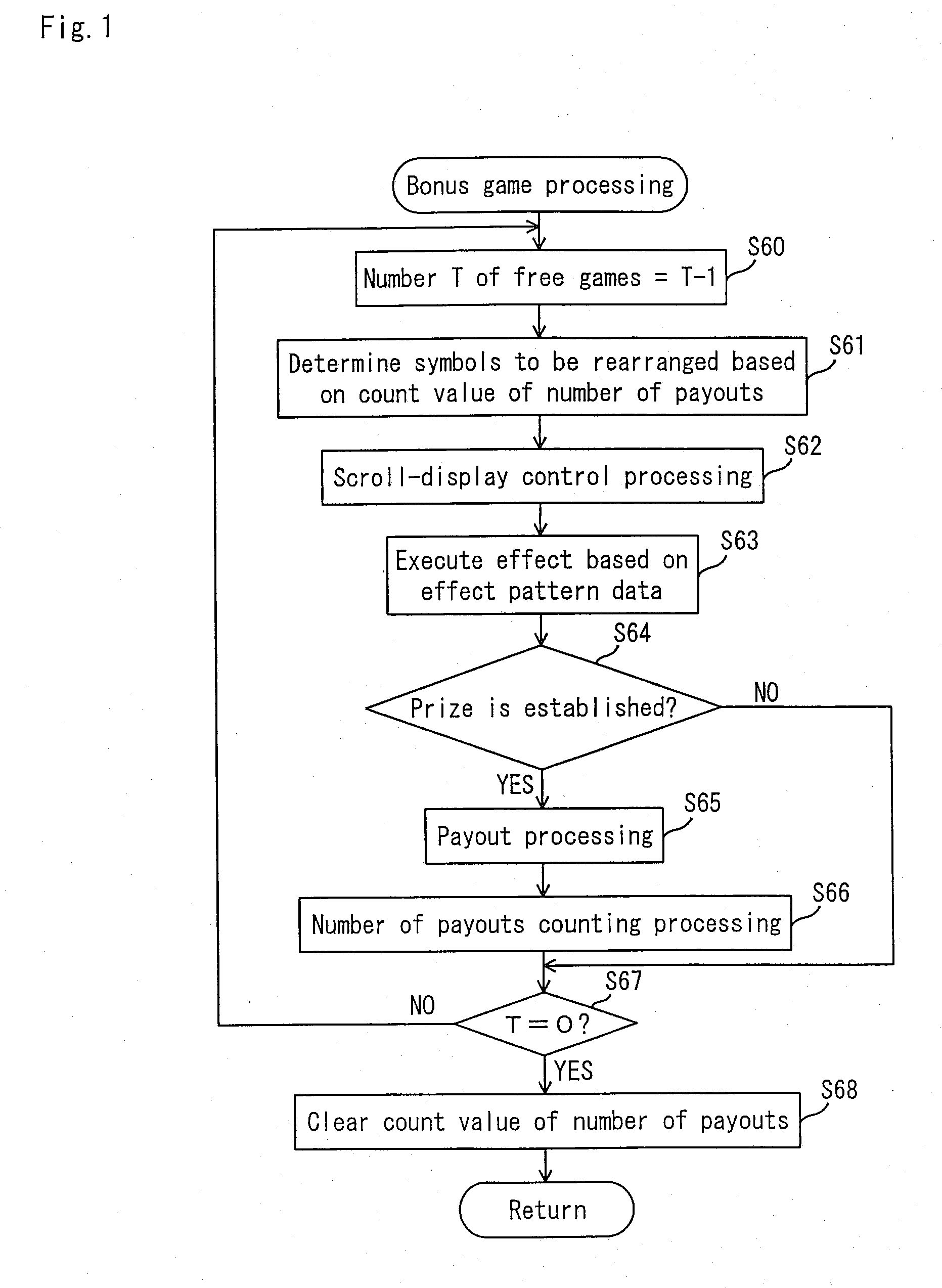 Gaming Machine Executing A Bonus Game And Control Method Thereof