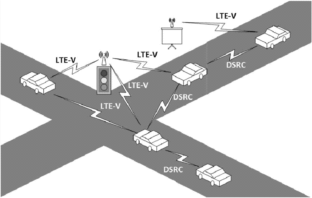Various internets of vehicles integrated vehicular system
