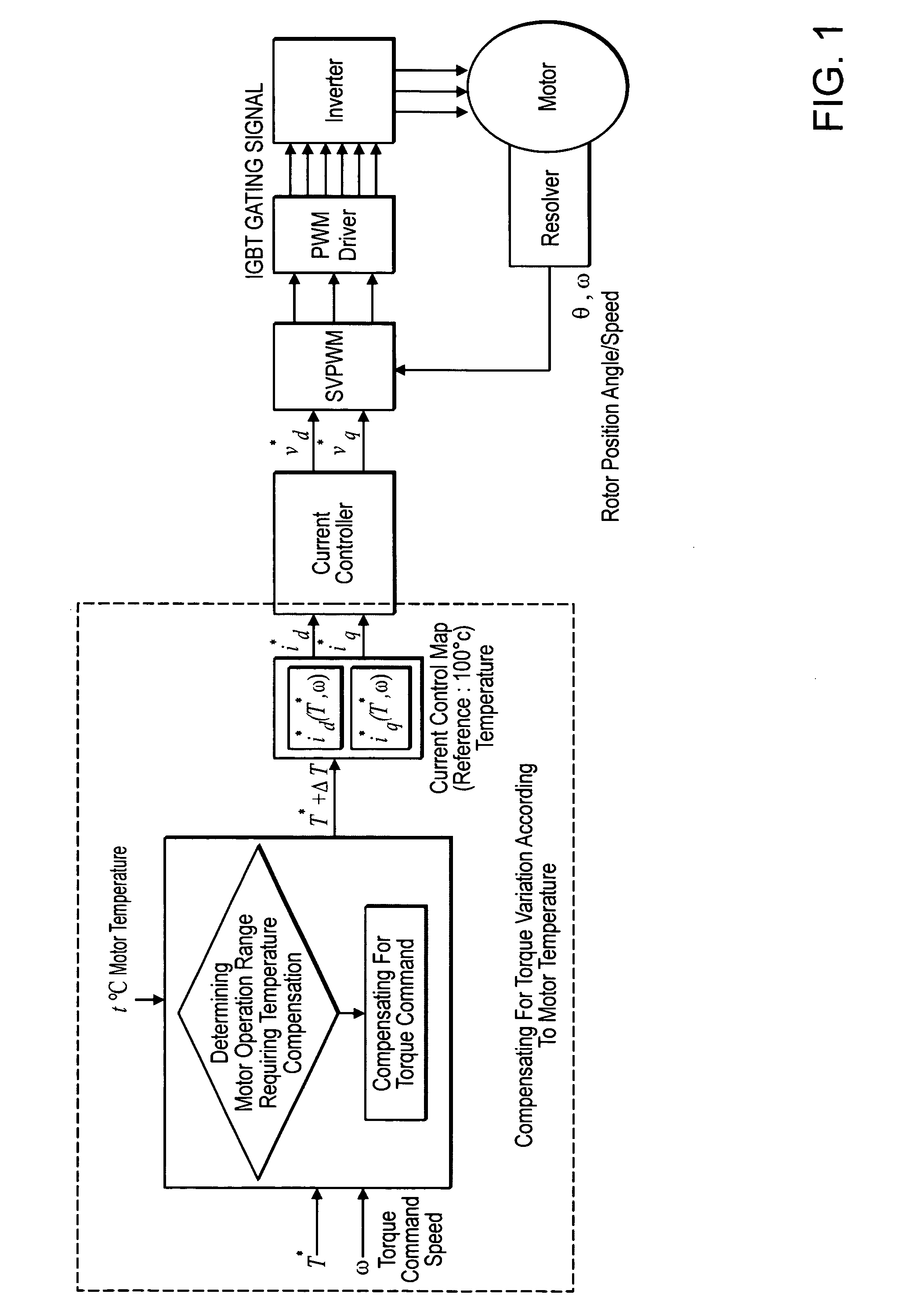 Method for controlling motor torque in hybrid electric vehicle