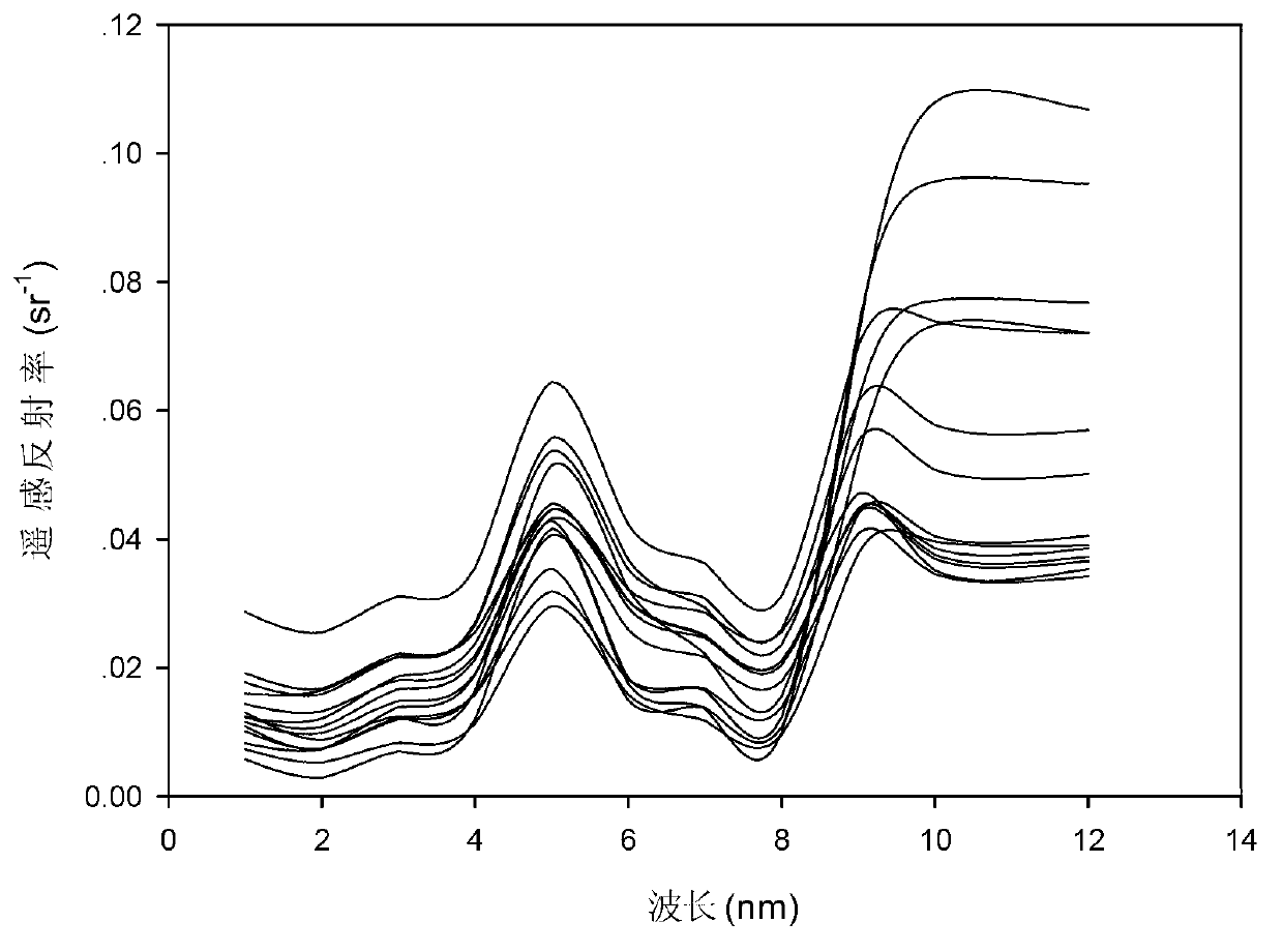 Inland water body optical classification method based on medium-resolution imaging spectrometer (MERIS) full-resolution image data
