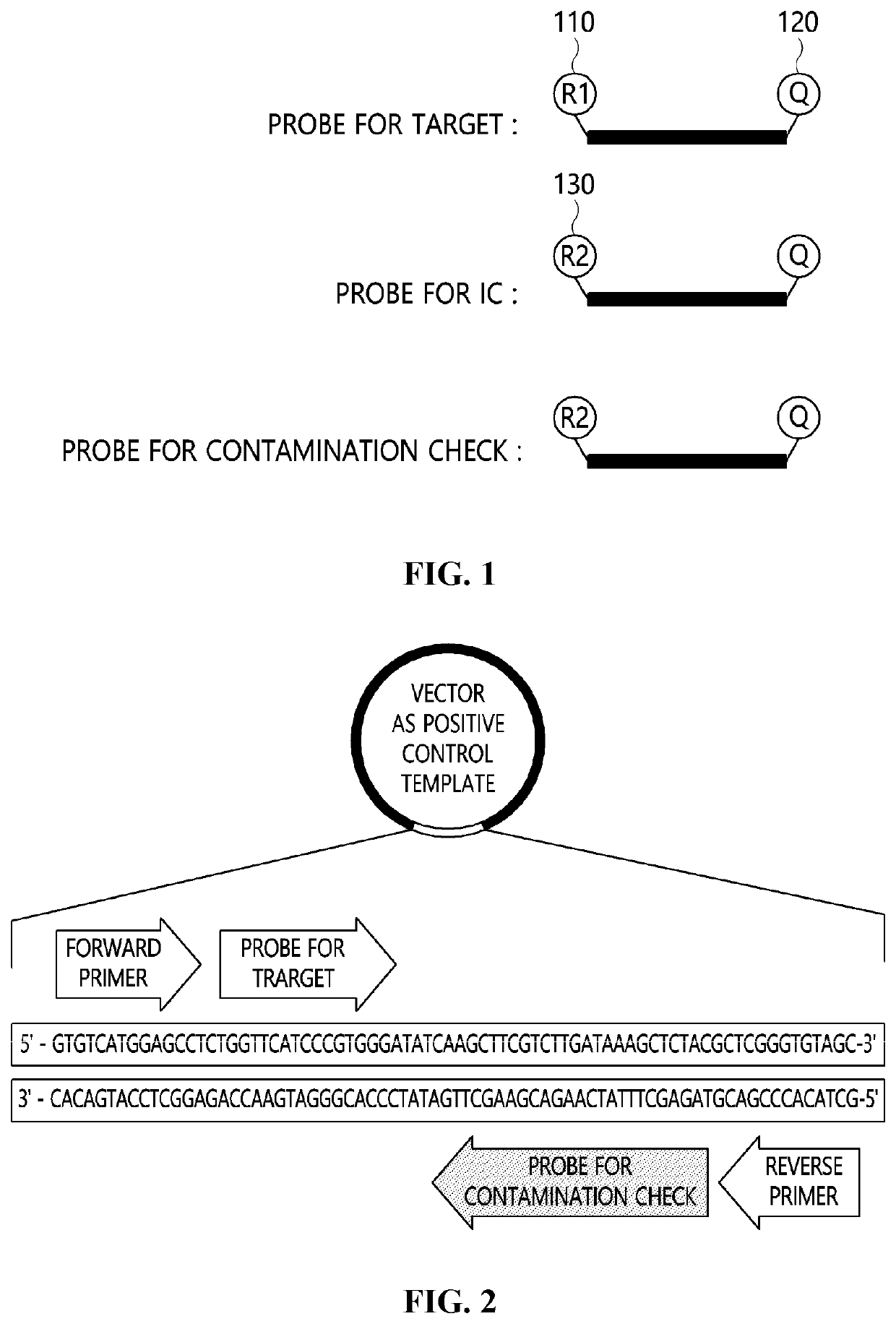 System using contamination index for evaluating false positive due to contamination by positive control template