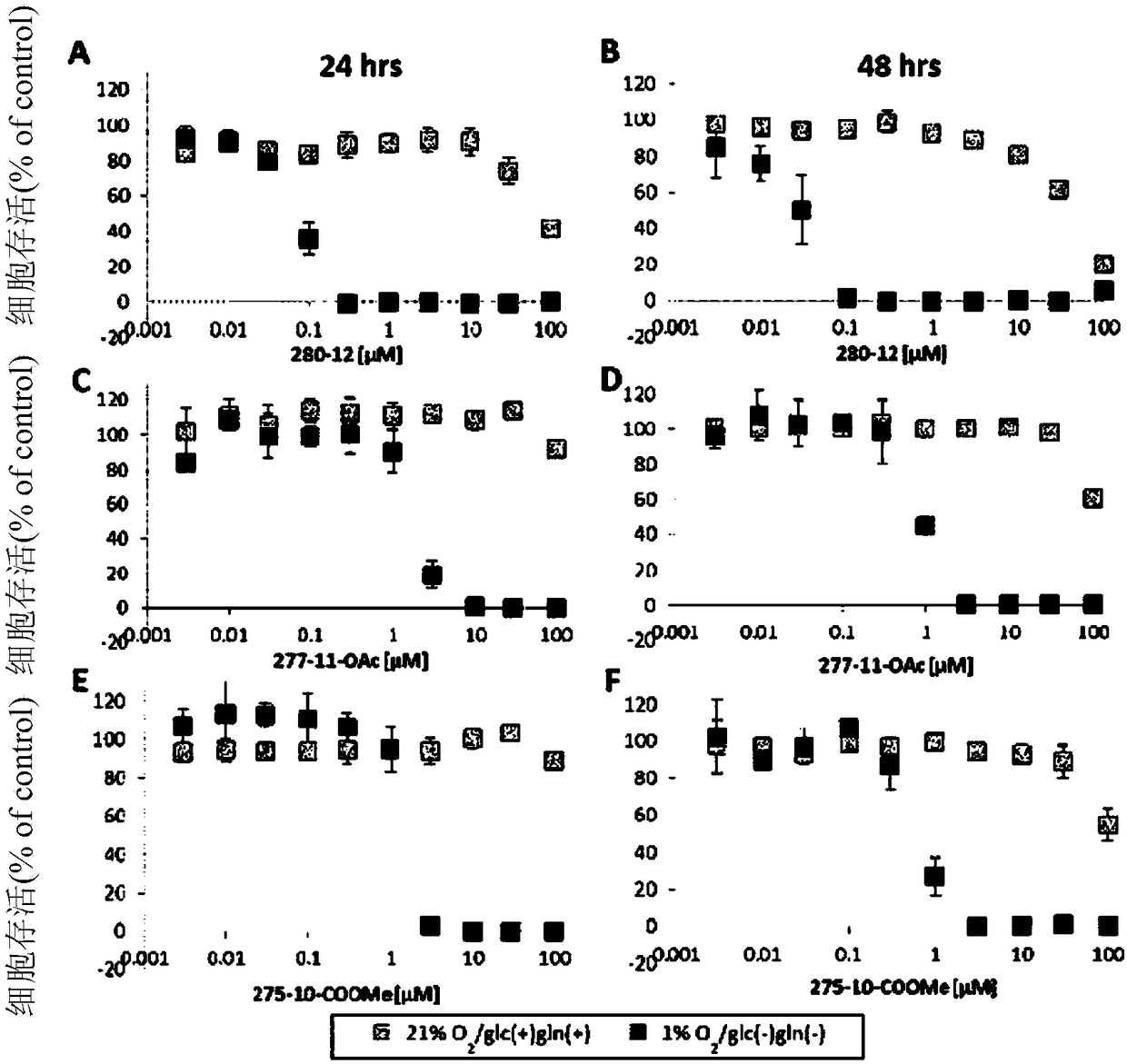 Dihydroorotate dehydrogenase inhibitors