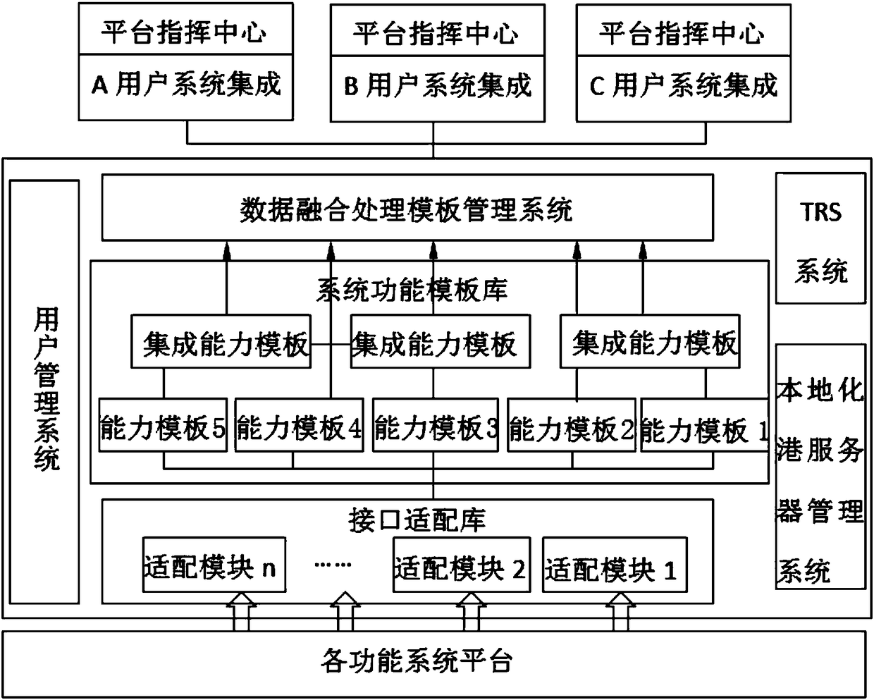 Community service platform