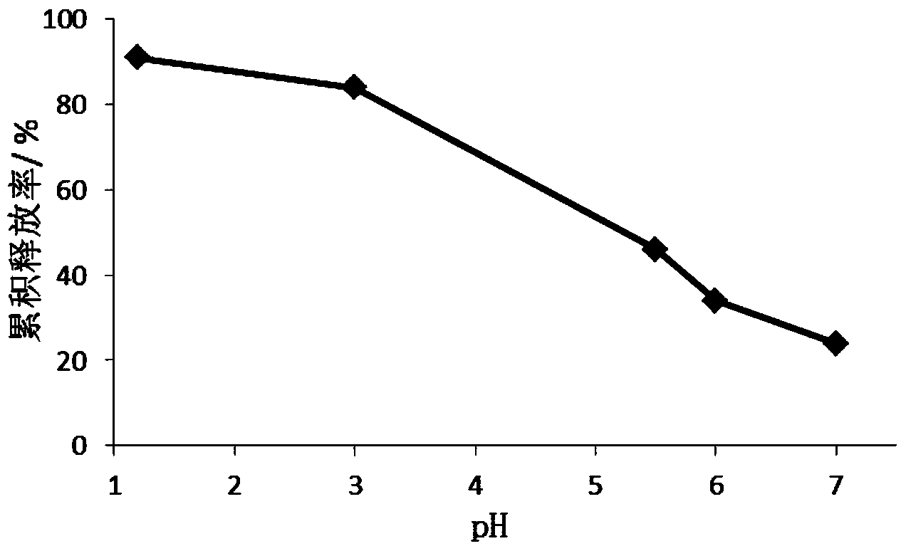 Antiallergic drug sustained release suspension and preparation method of suspension