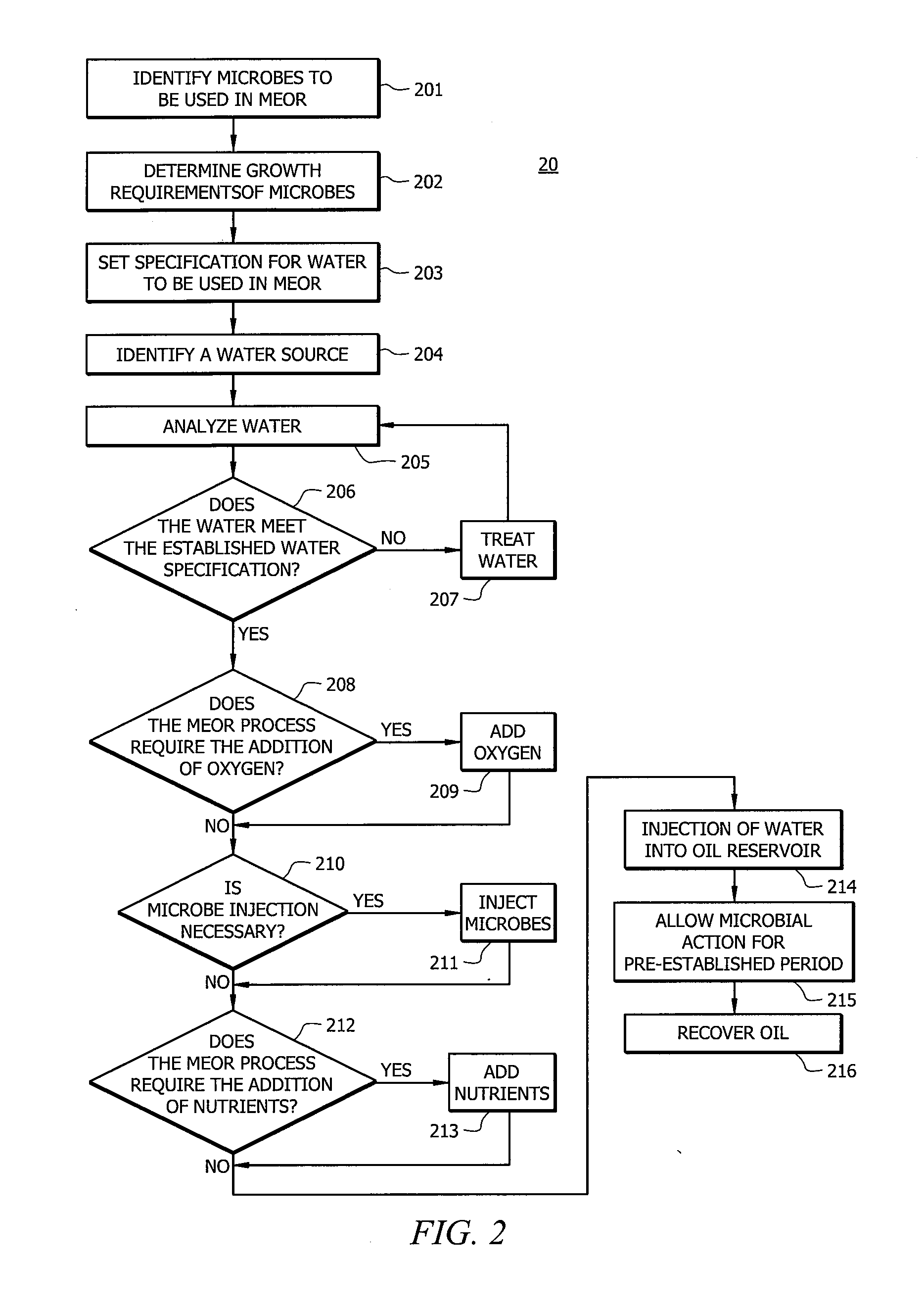Systems and Methods of Microbial Enhanced Oil Recovery