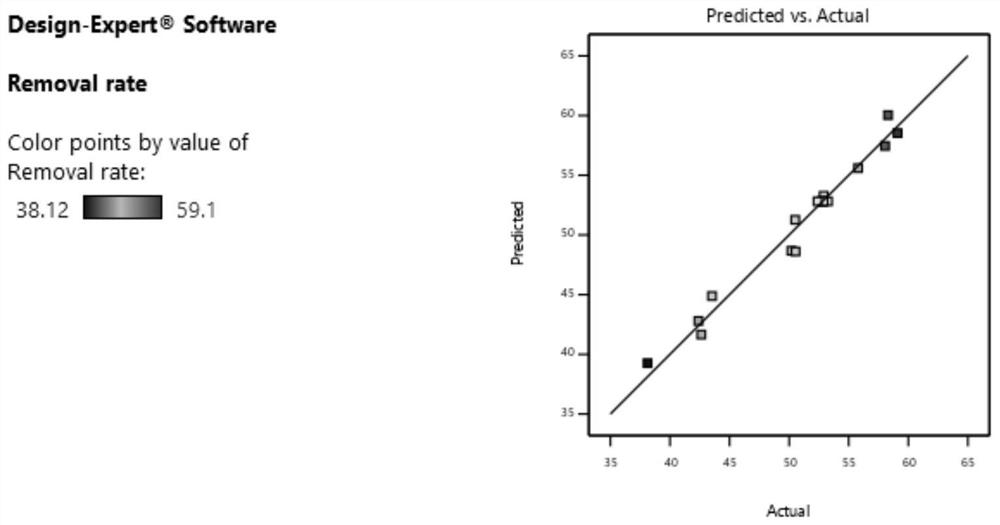 Response curved surface-based optimization method for repairing copper-polluted water body by using scindapsus aureus