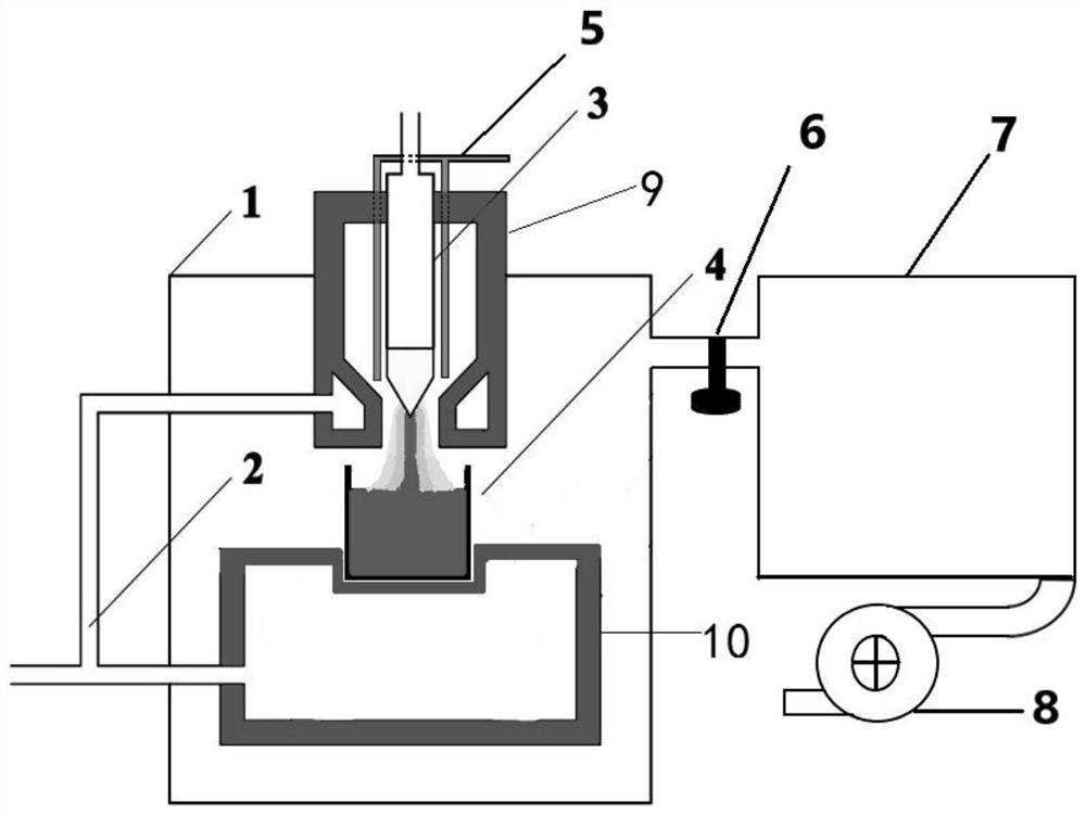 Device and method for preparing high-nitrogen steel powder through plasma arc melting