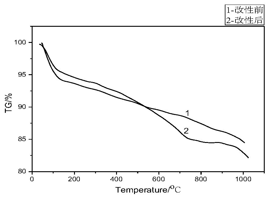 Preparation method of high-abrasion-resistant white carbon black for reinforcement of butadiene styrene rubber