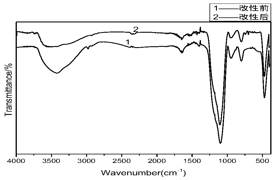 Preparation method of high-abrasion-resistant white carbon black for reinforcement of butadiene styrene rubber