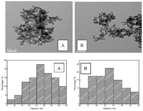 Preparation method of high-abrasion-resistant white carbon black for reinforcement of butadiene styrene rubber