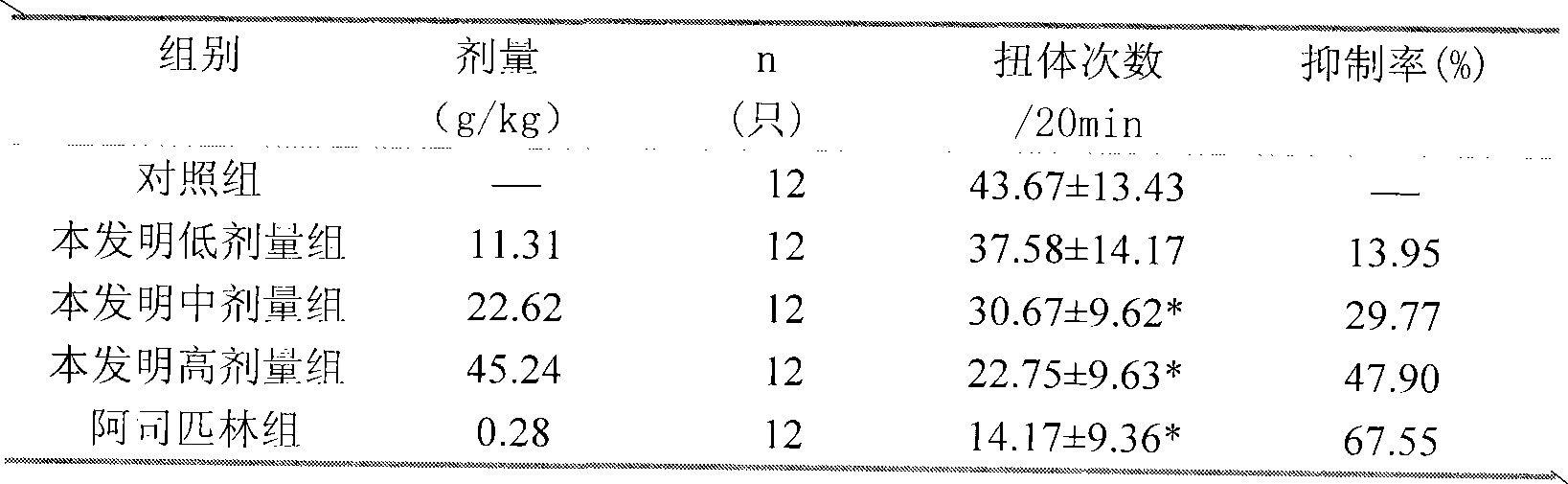 Traditional Chinese medicinal composition for treating headache, preparation method thereof and detection method thereof