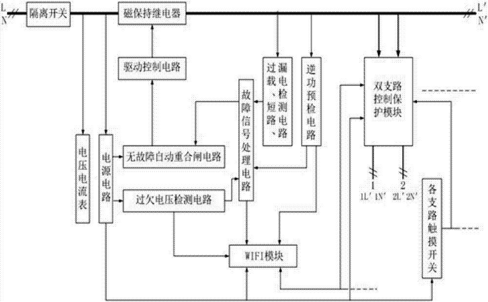 Low-voltage intelligent distribution control and protection system and control and protection method thereof