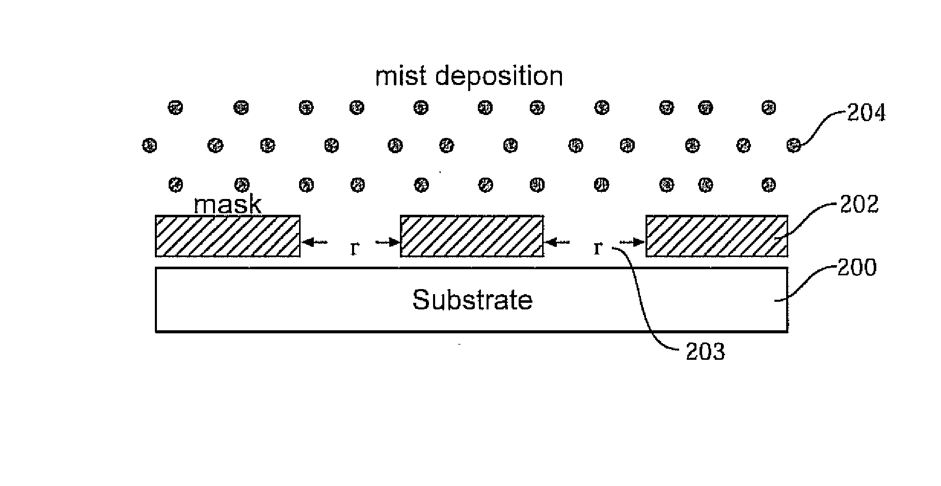 Mist fabrication of quantum dot devices