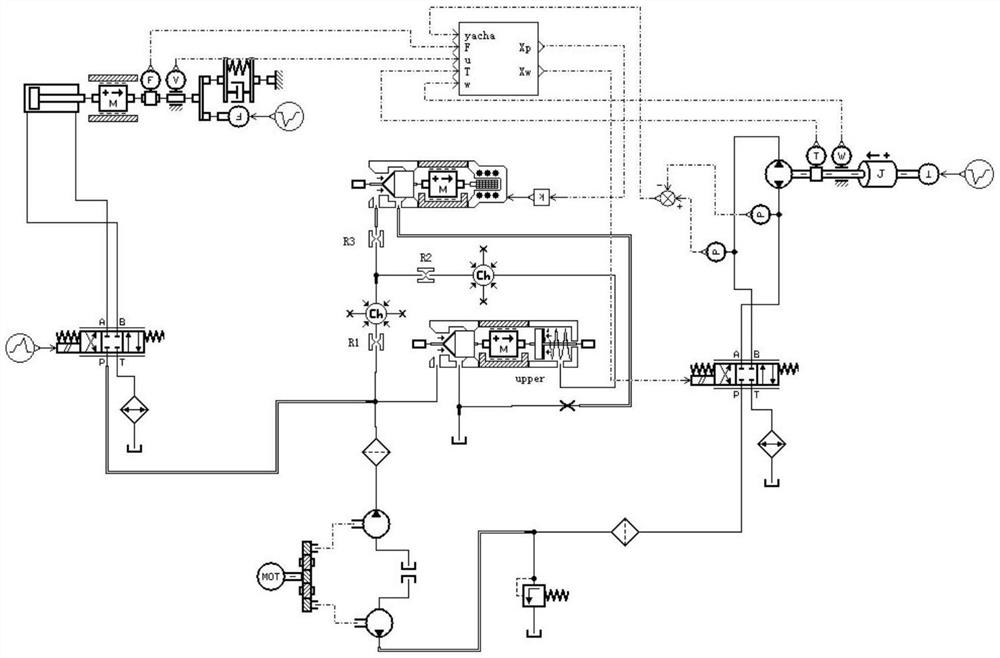 A propulsion and rotation system of a rock bolter and its cooperative self-adaptive control method