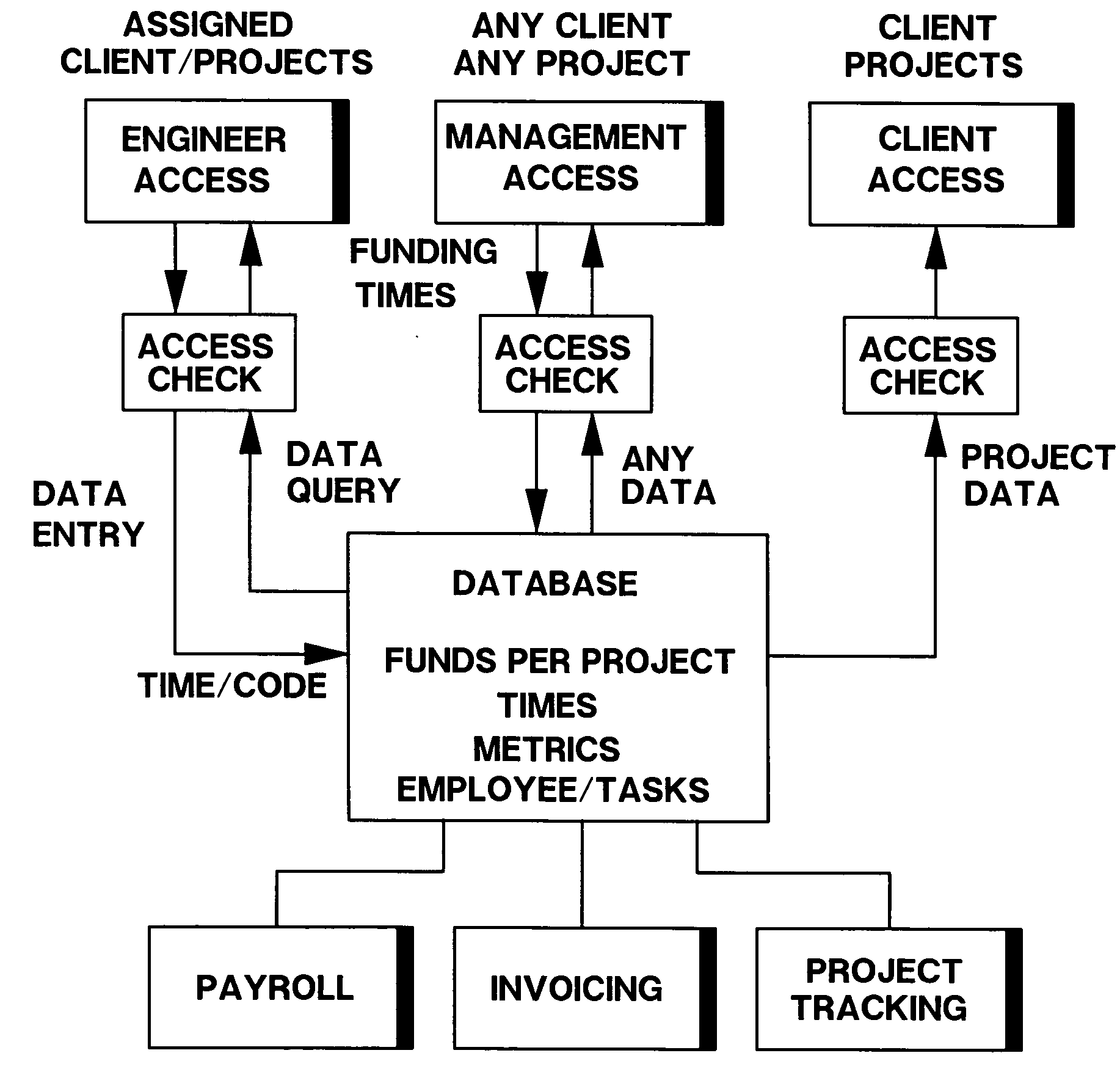 System and method for engineering project tracking