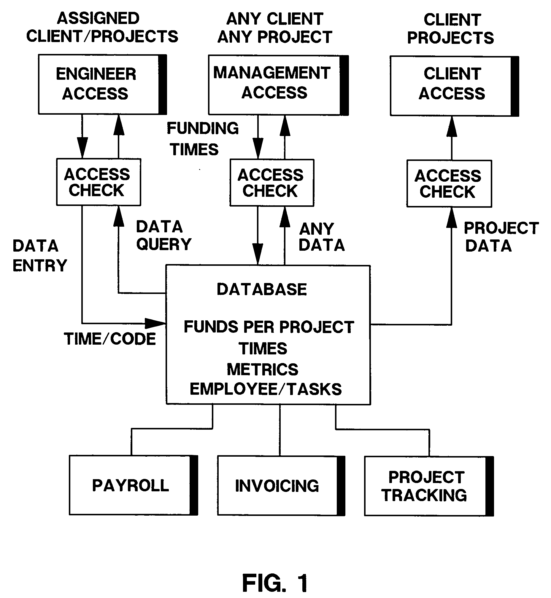 System and method for engineering project tracking