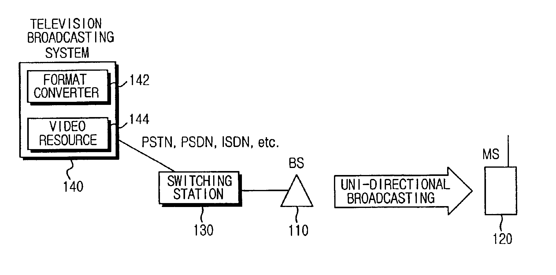 Method and apparatus for providing commercial broadcasting service in cellular mobile communication network