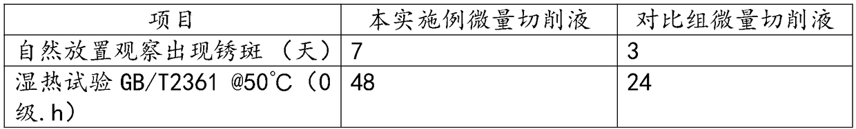 Micro cutting fluid capable of reducing corrosion of metal material and preparation method thereof