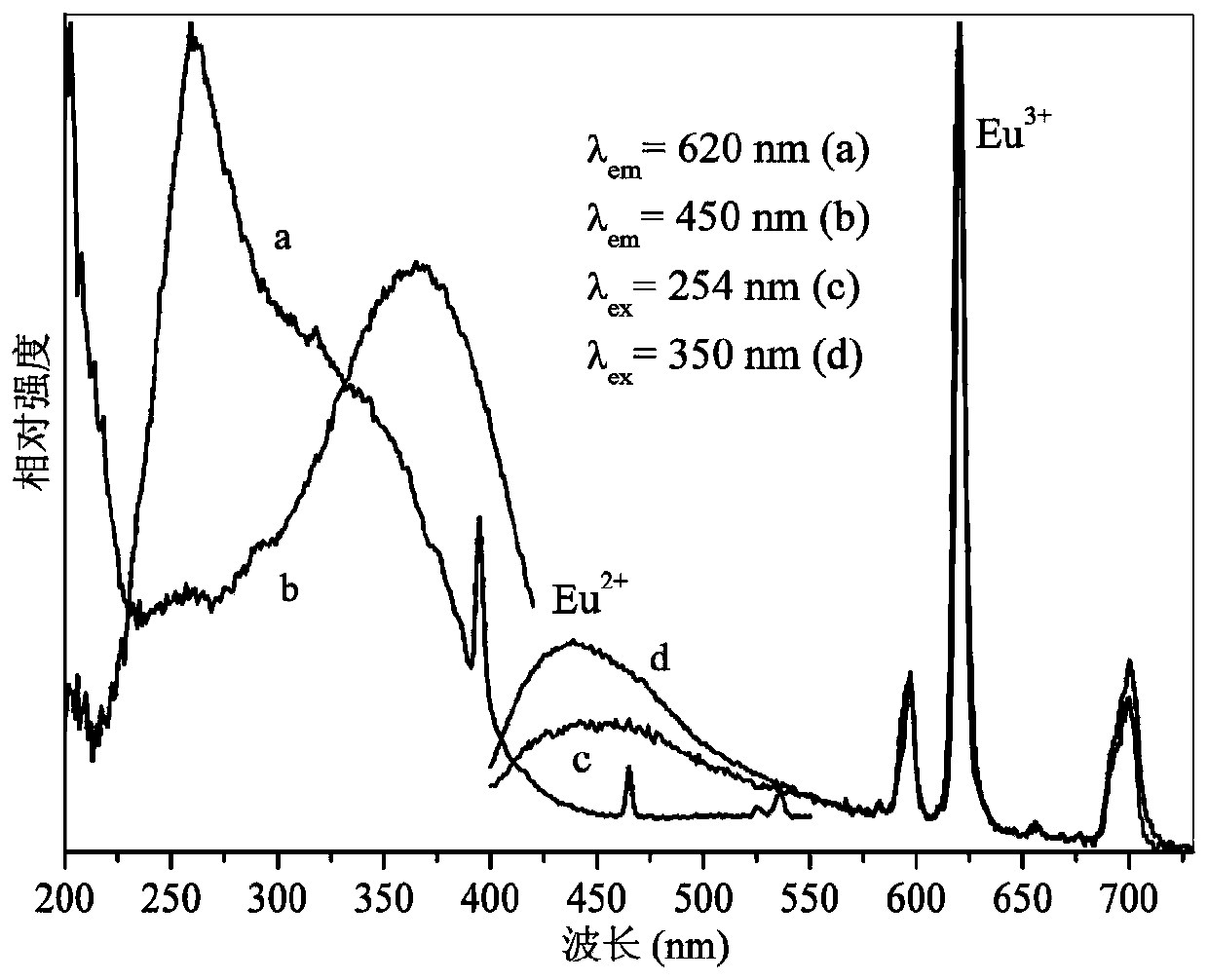 Luminescent polyvinyl alcohol material and preparation method thereof