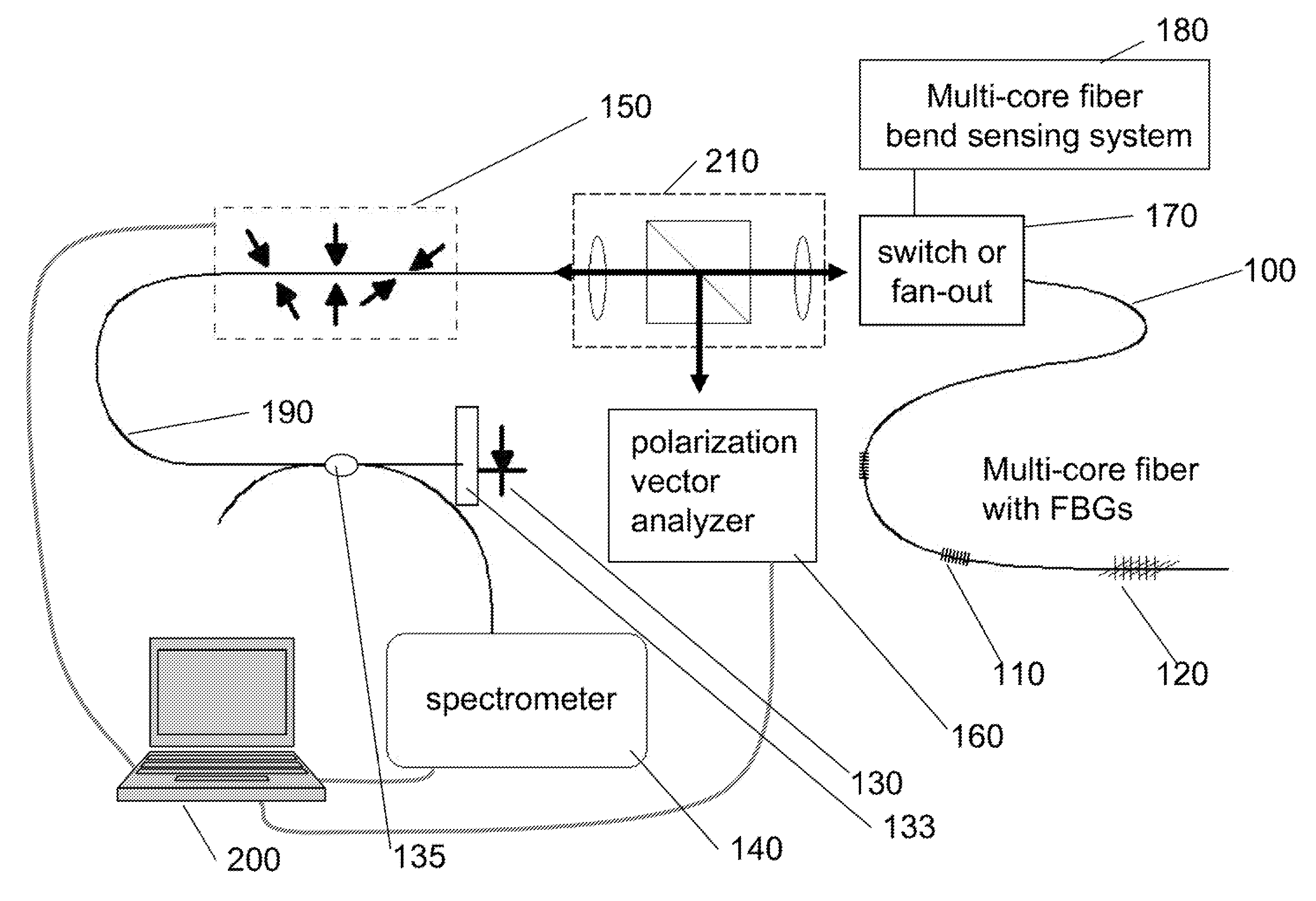 Method and apparatus for measuring fiber twist by polarization tracking