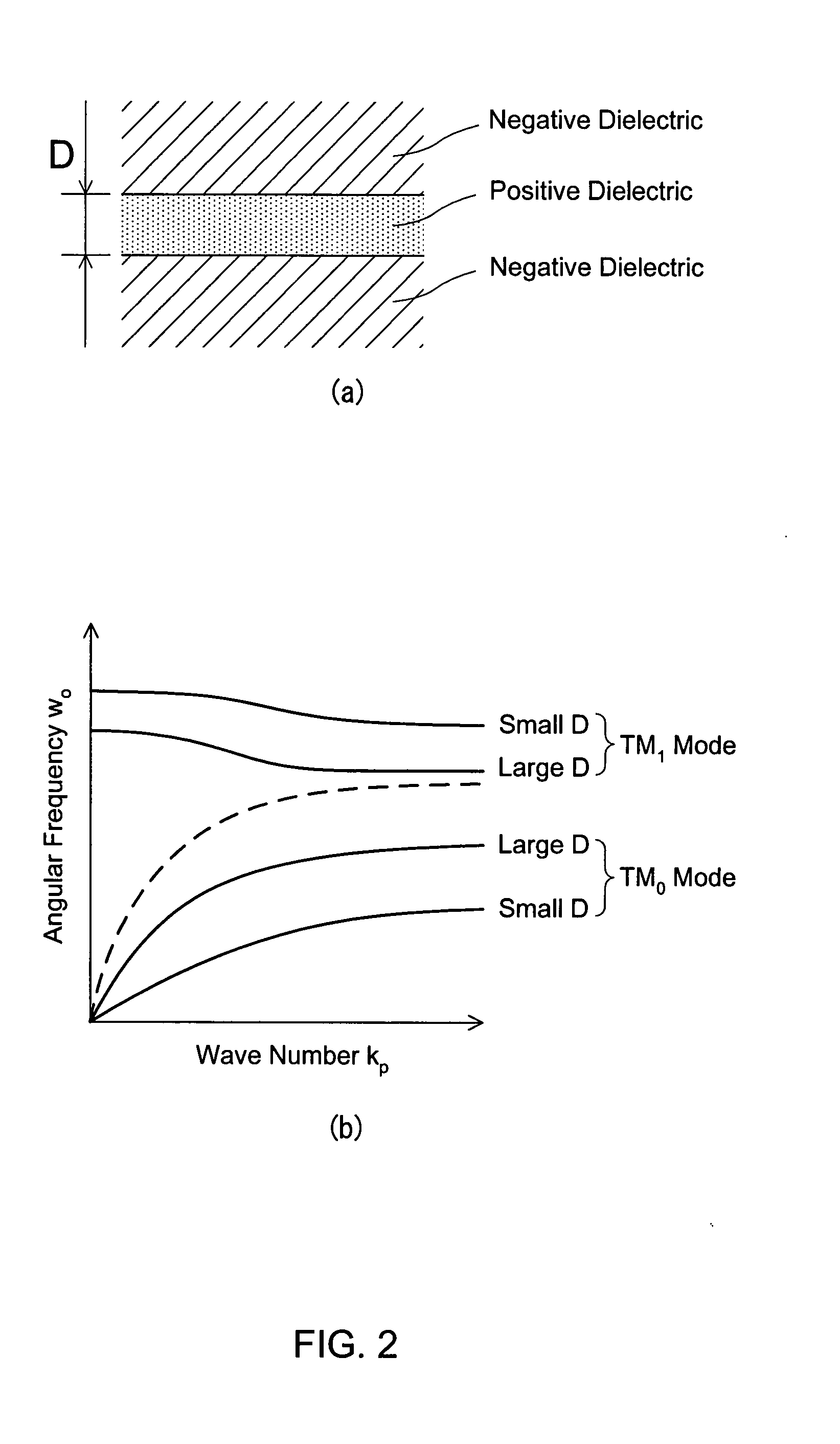 Electromagnetic wave resonator, method of manufacturing the same, and method of resonating eletromagnetic wave