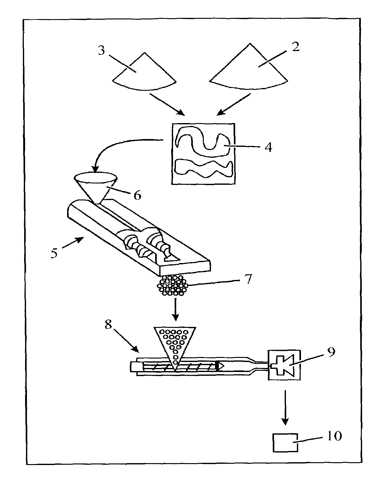 Composite material containing tungsten and bronze