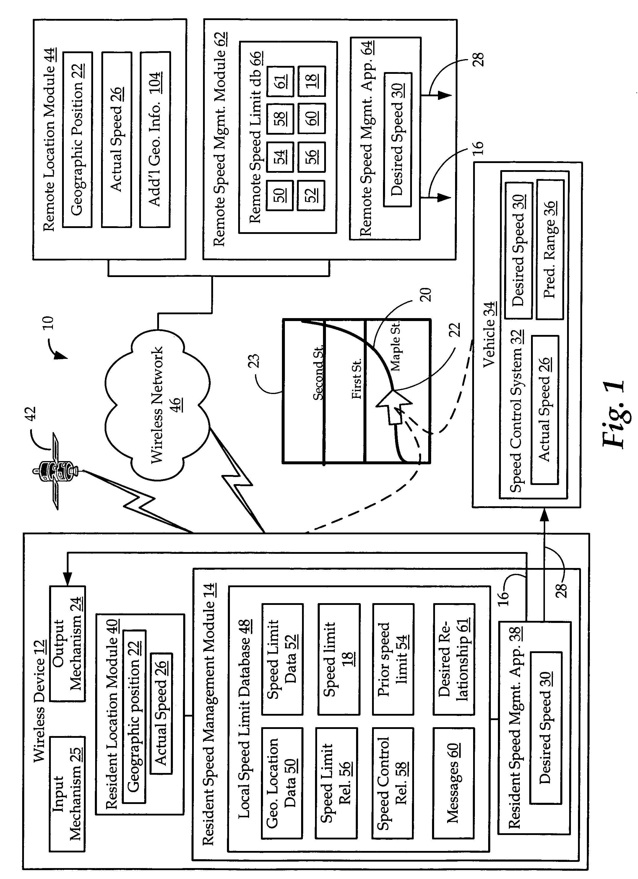 Apparatus and methods for speed management and control