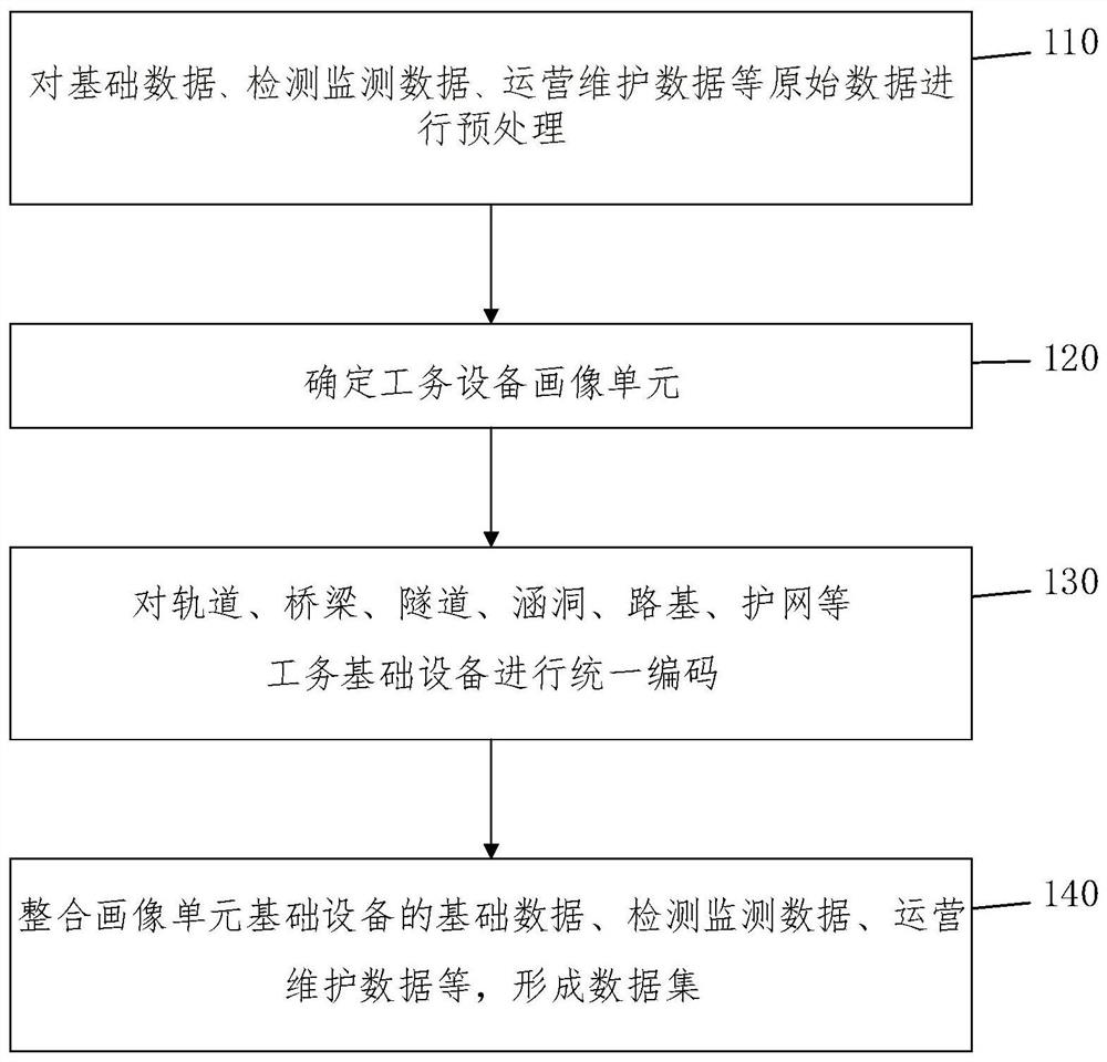 Comprehensive portrait early warning method and system for railway engineering equipment unit