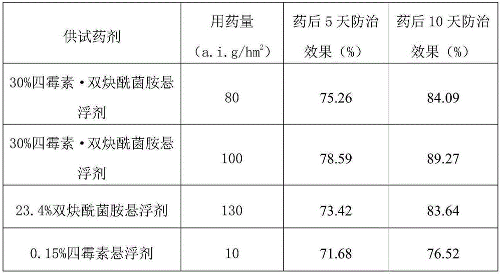 Pesticide composition containing tetramycin and mandipropamid