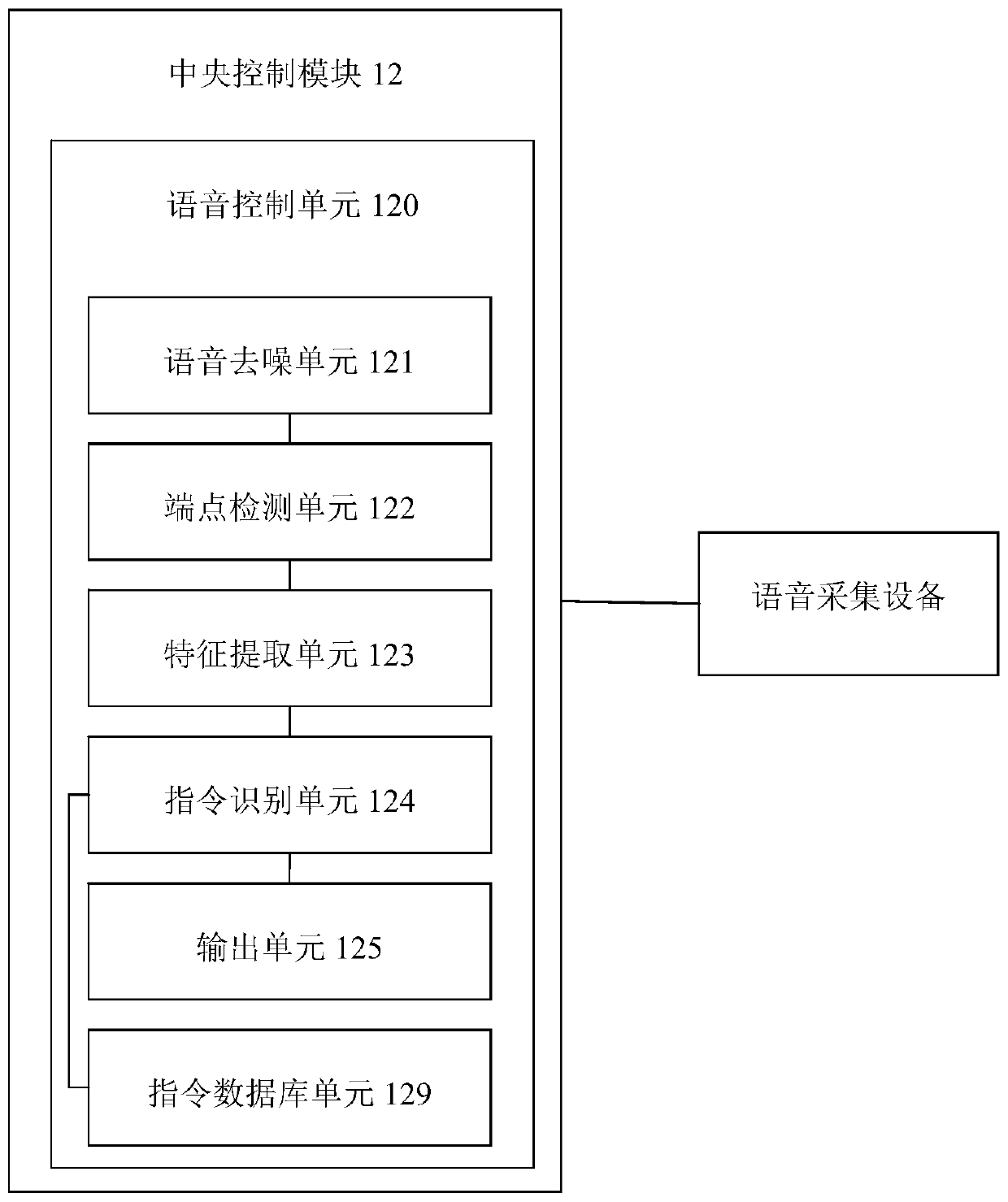 A vehicle-mounted wireless communication device with three-proof functions