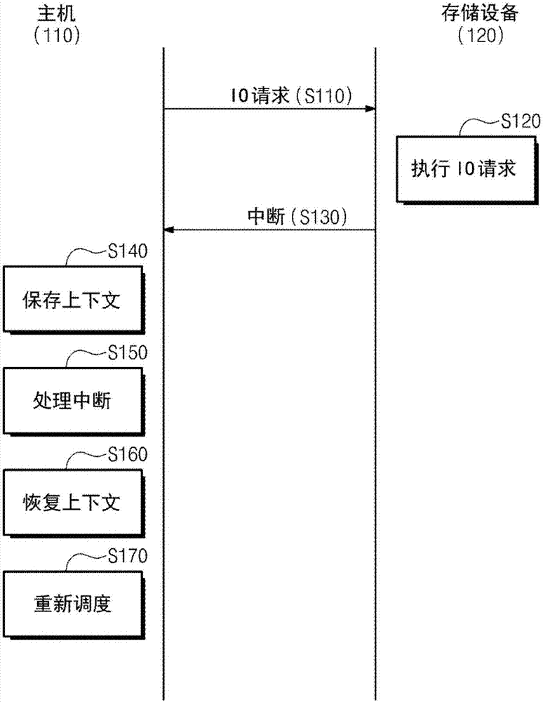 Computer system for performing adaptive interrupt control and method for controlling interrupt thereof